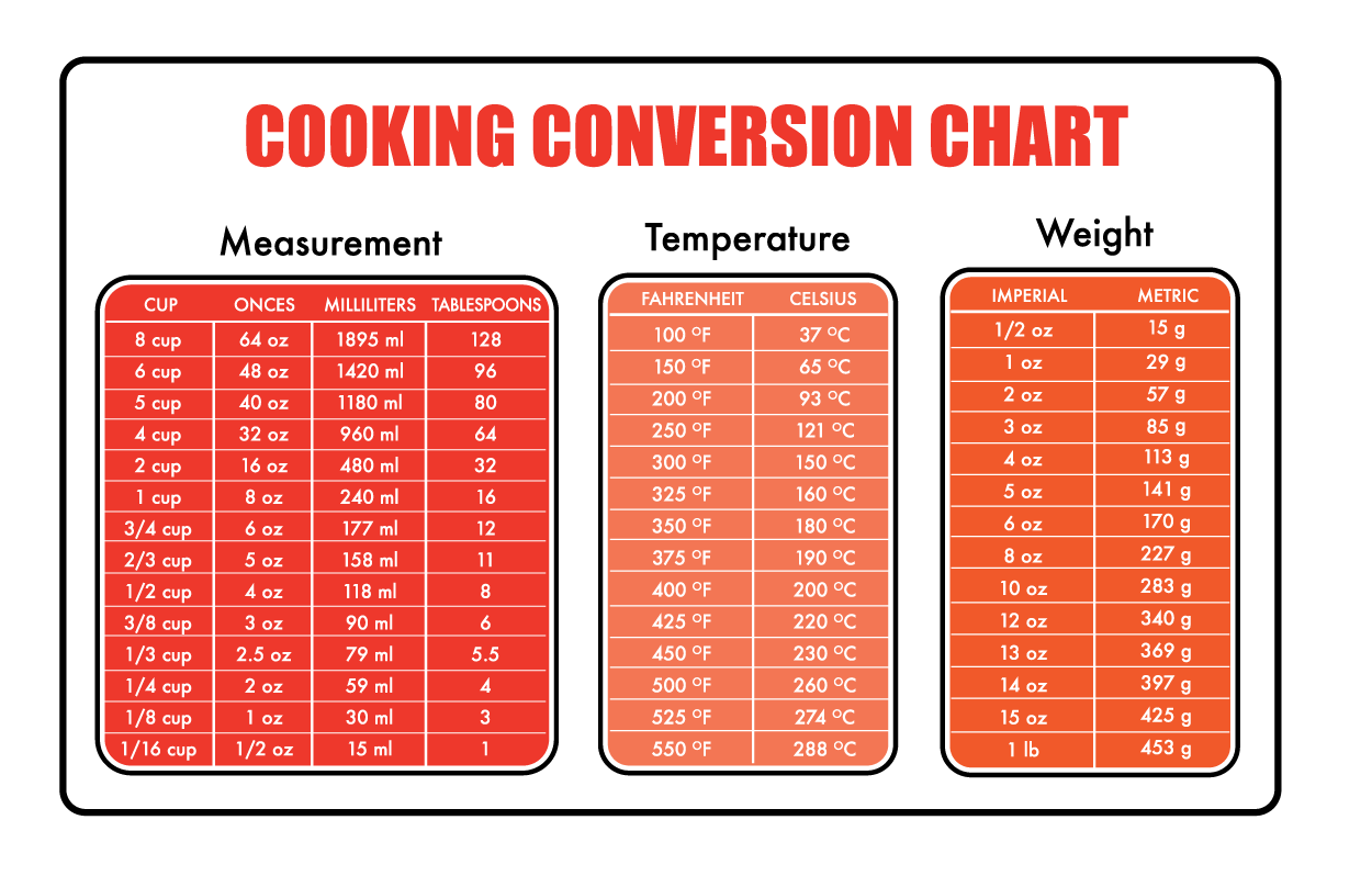 table of measurement conversions for the kitchen