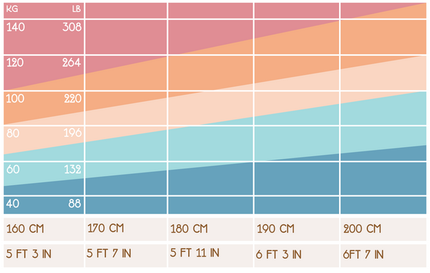 Body Fat Calculator: target athletes, www.calculator.net/bo…