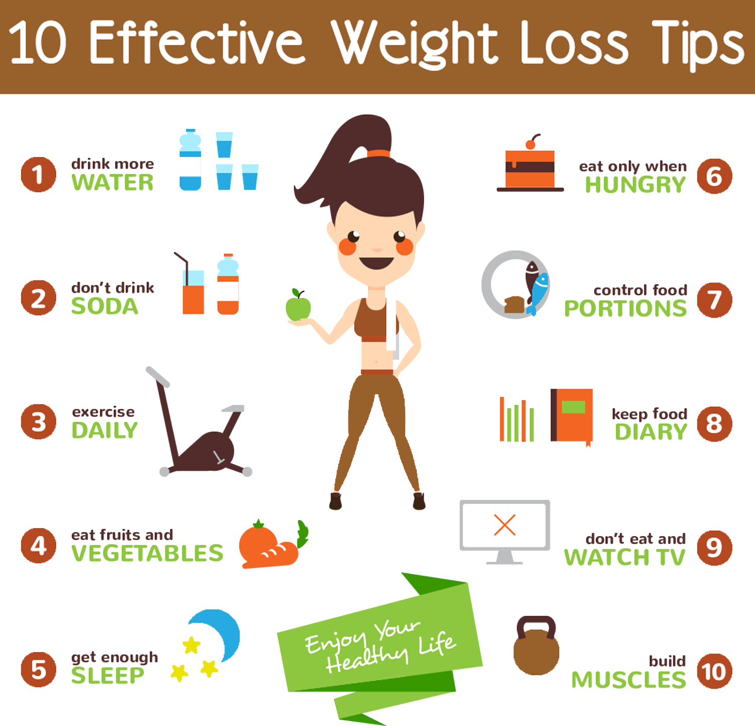 Effective weight management