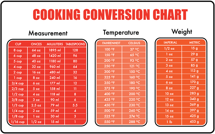 Cooking Conversion Chart.